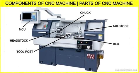 what are the components of cnc machine|main parts of cnc machine.